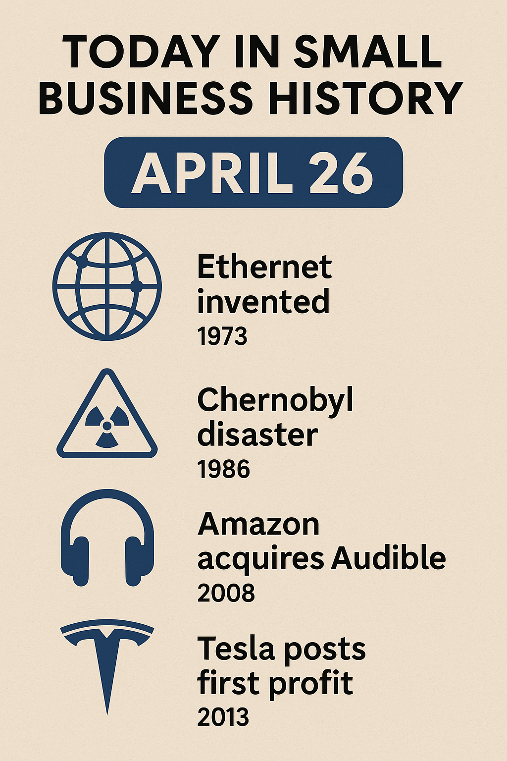 Today in Small Business History β April 26th