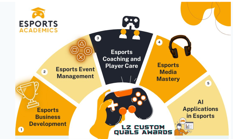 Esports Academics: Shaping Gaming’s Future
