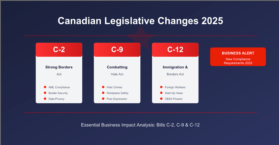 Three New Canadian Bills Affecting Your Business