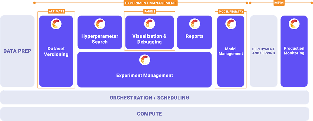 Earth's Comet: Revolutionizing Machine Learning Operations