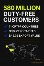 Canadian SMEs can bypass expensive trade consultants and achieve zero-tariff Asian exports by leveraging the CPTPP's simplified access to 11 Pacific Rim countries with over 580 million consumers.