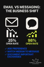 Email is no longer the business communication king. Messaging platforms now deliver 4x higher engagement while email open rates continue to decline, requiring strategic adaptation from business leaders.