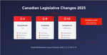 Three New Canadian Bills Affecting Your Business