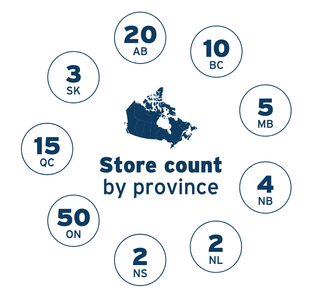 Marshalls Brings Style to Granville