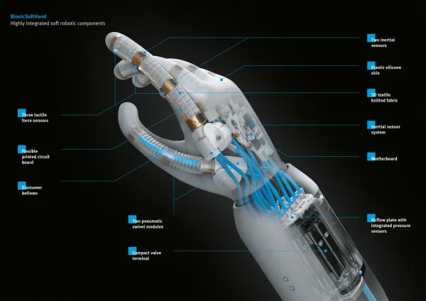 Soft Robotics Inspired by Nature’s Genius