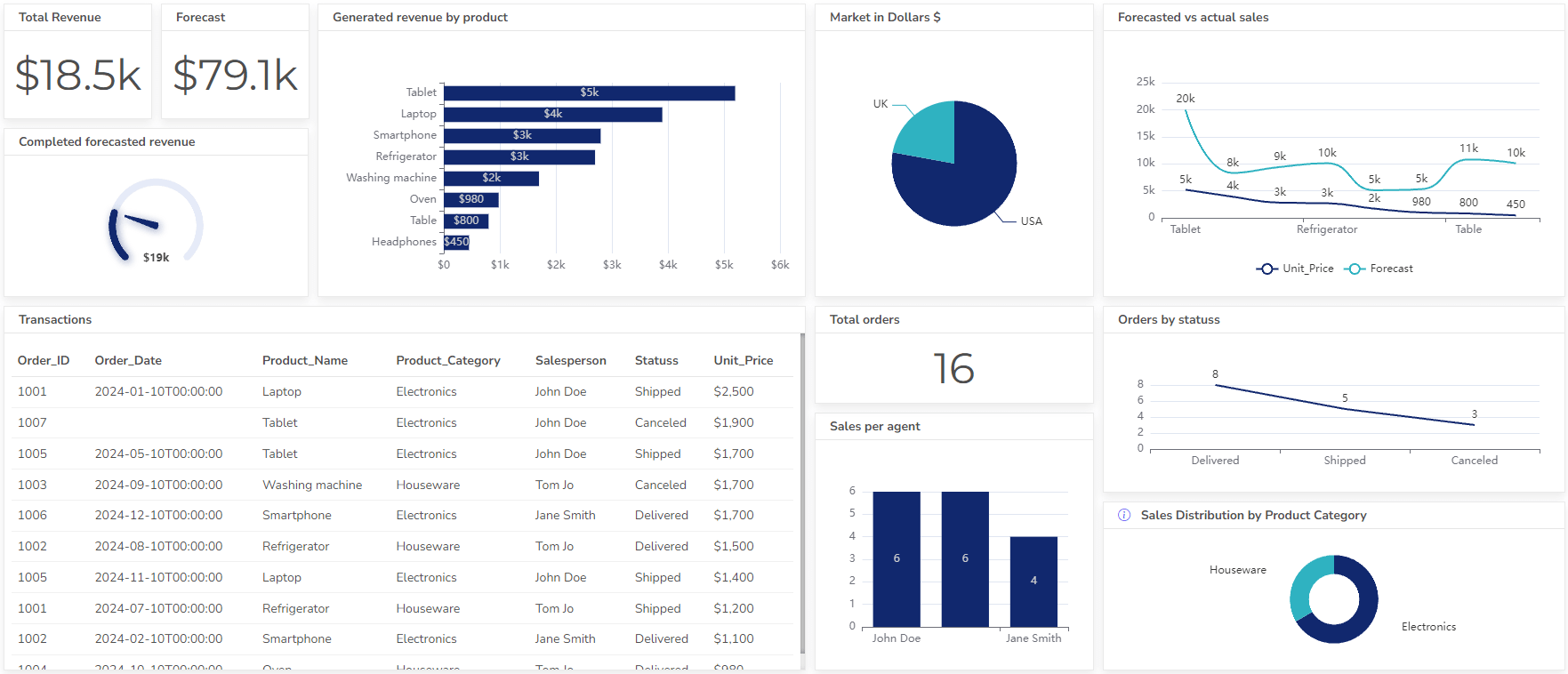 The Daily Signal – 12-30-25: Turning Business Data Into Daily Decision Signals